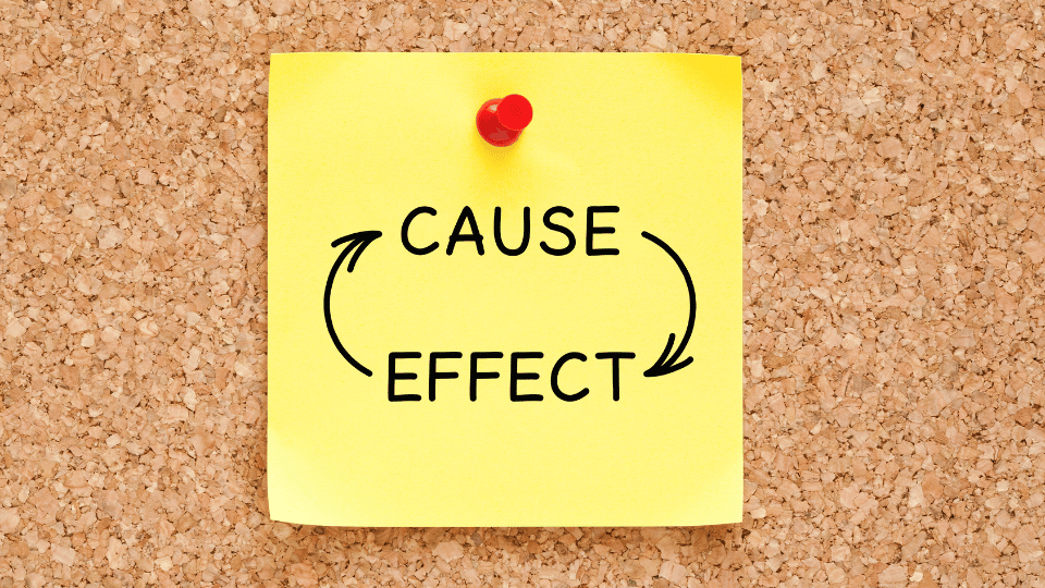 Causal-comparative research compares existing groups to explore cause-and-effect relationships.