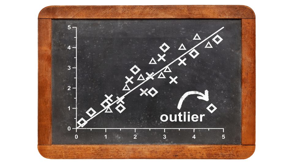 linear regression (outlier)