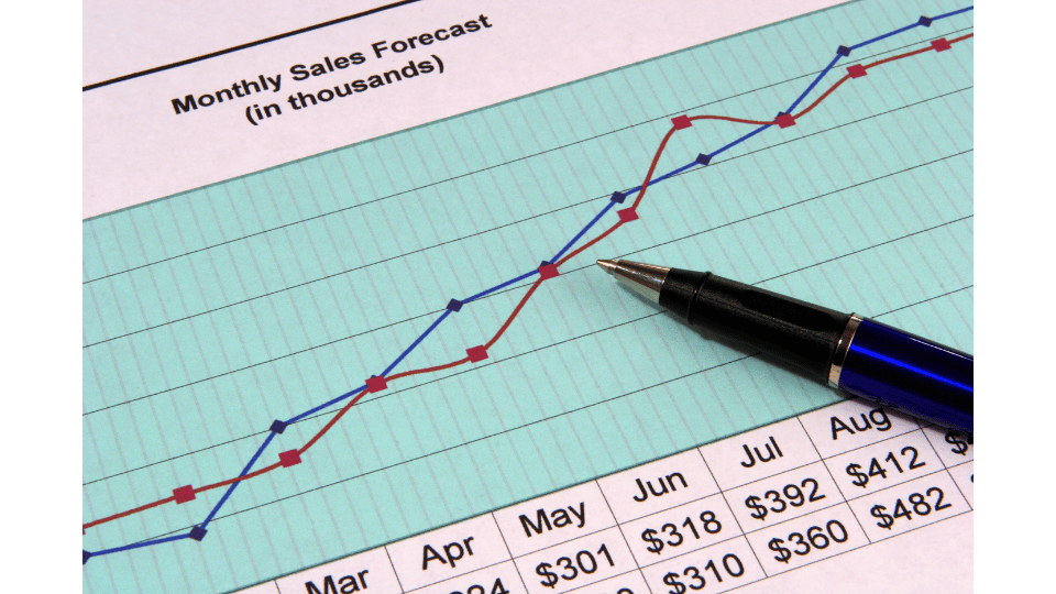 Linear regression helps forecast sales, enabling companies to predict performance from historical data for better inventory and resource planning.