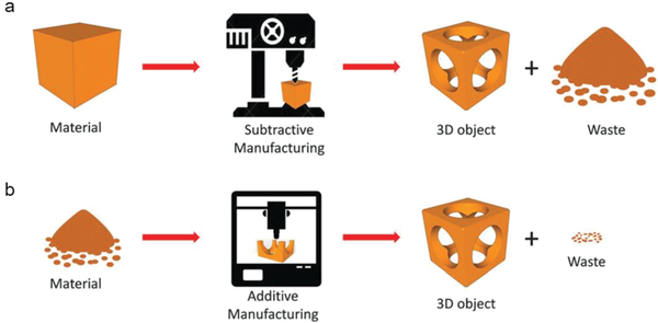 Additive-versus-subtractive-manufacturing